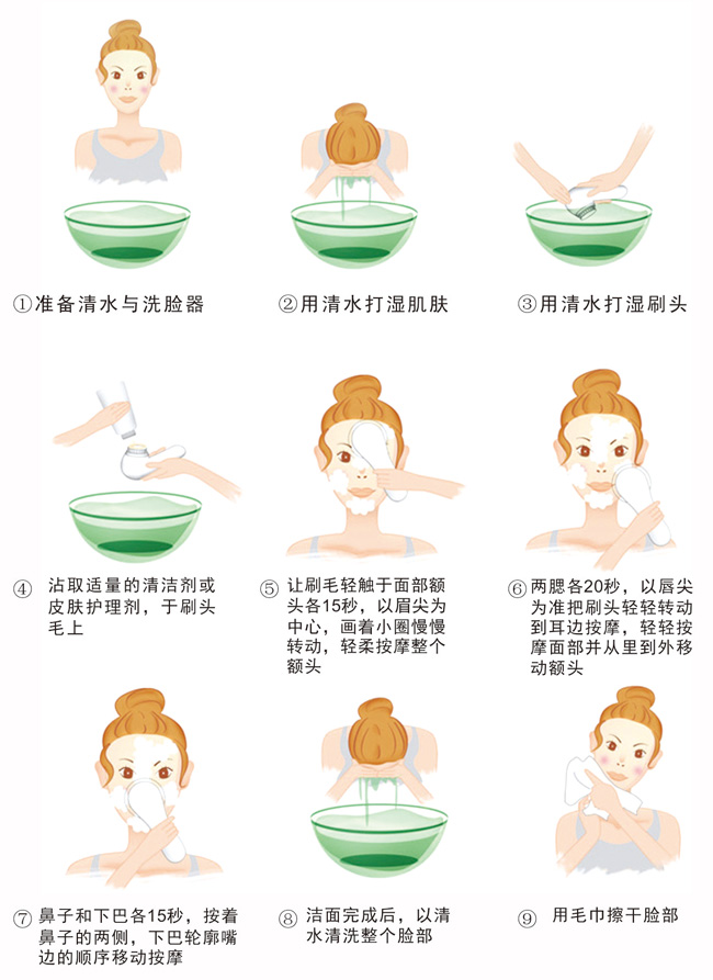 卡酷尚KD-172洁面仪使用步骤说明